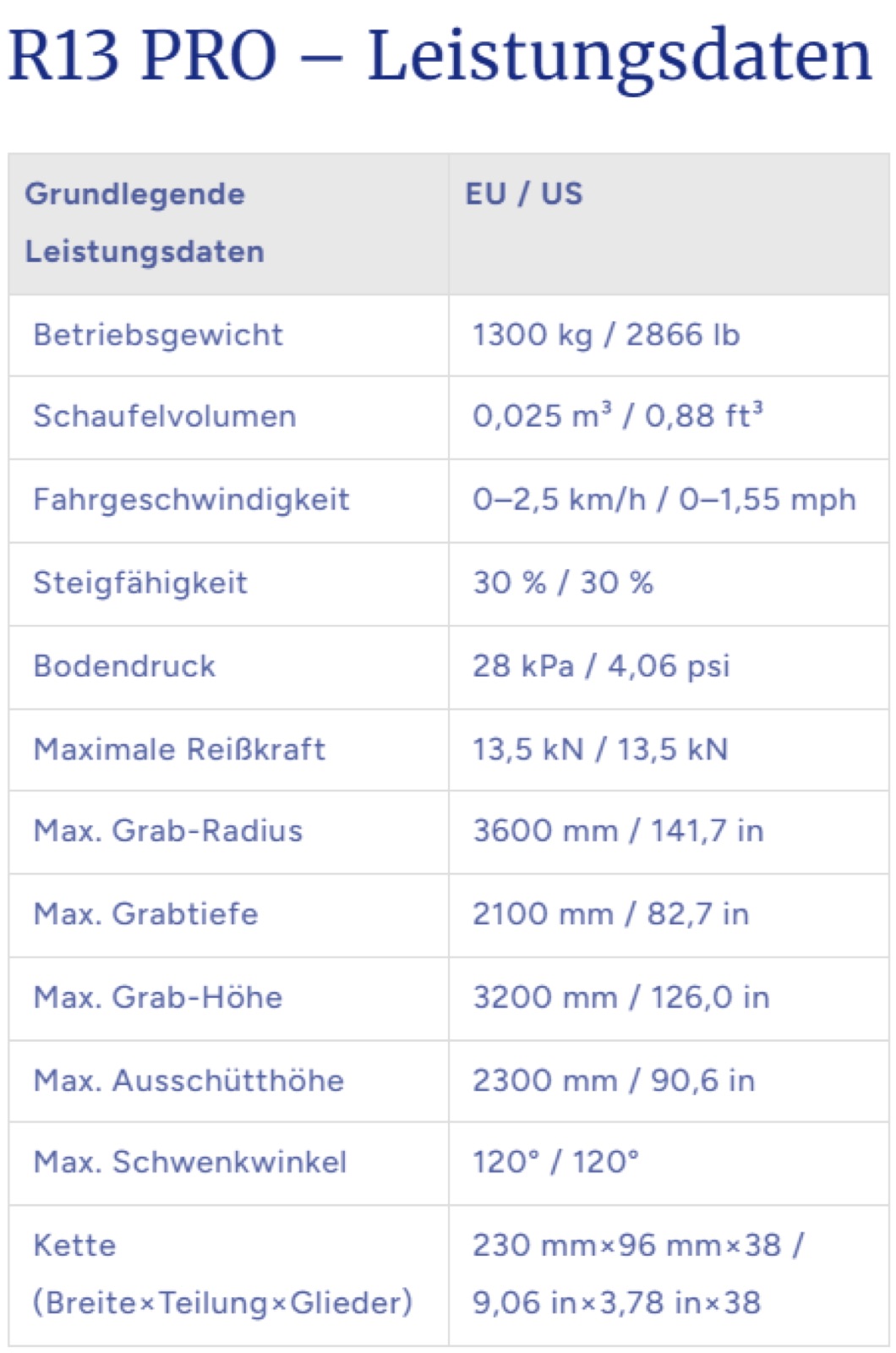 RIPPA R13 PRO Minibagger 1,3 t – Ansicht 7