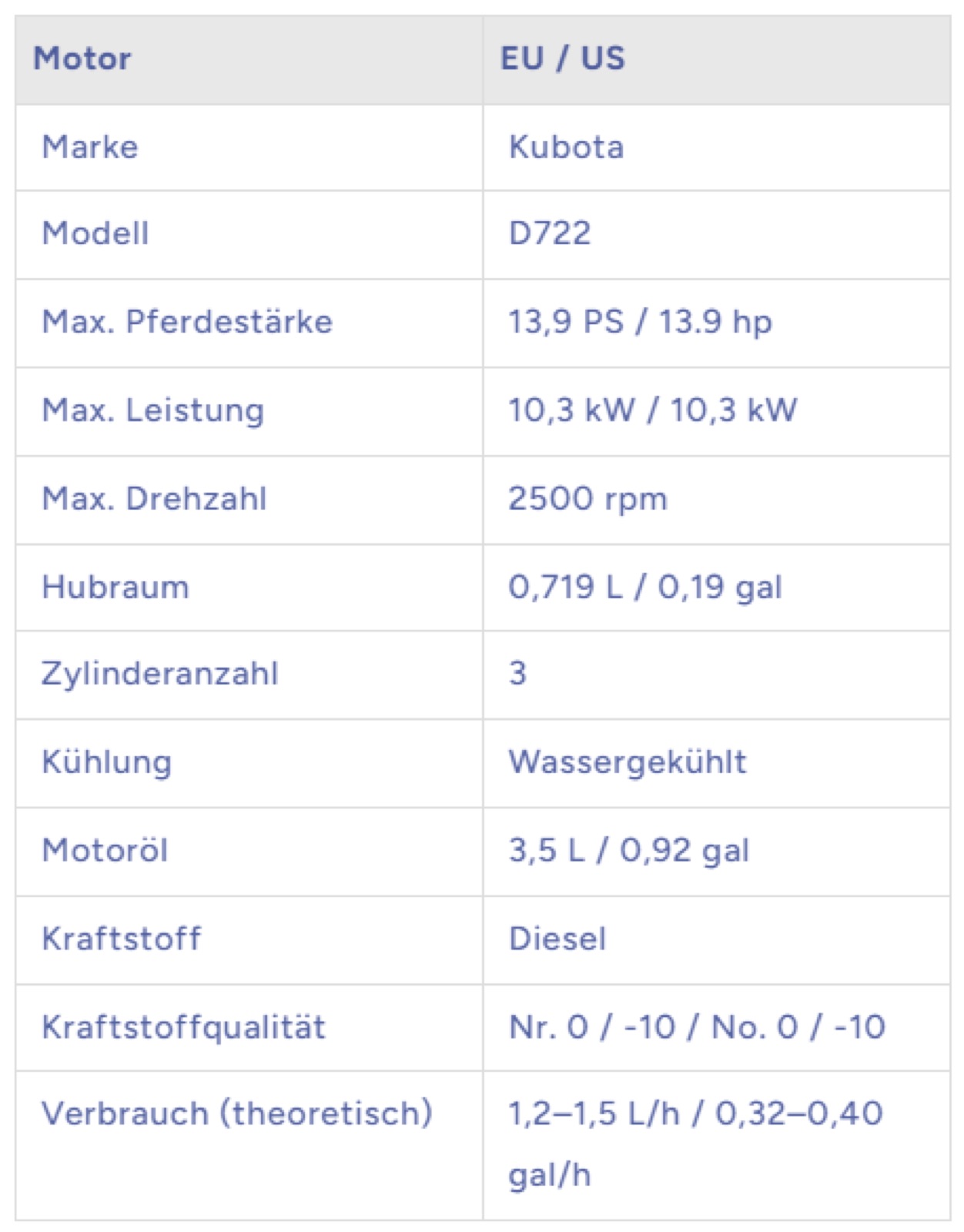 RIPPA R13 PRO Minibagger 1,3 t – Ansicht 8