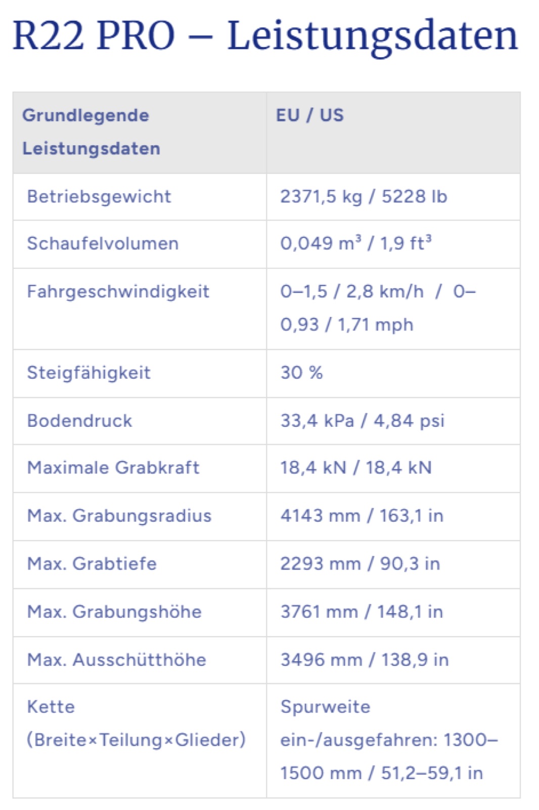 RIPPA R22 PRO Minibagger 2,5 t – Ansicht 7