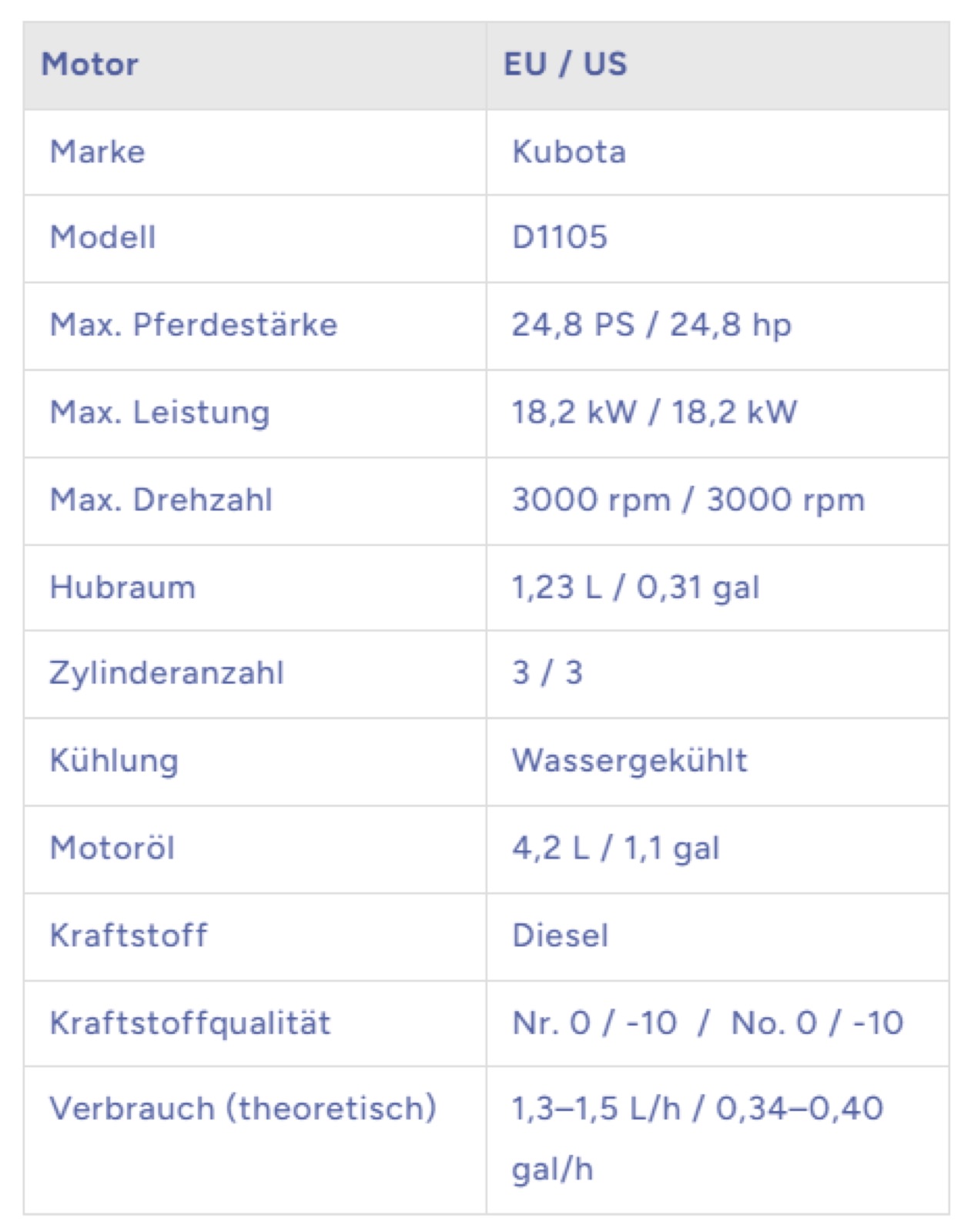 RIPPA R22 PRO Minibagger 2,5 t – Ansicht 8