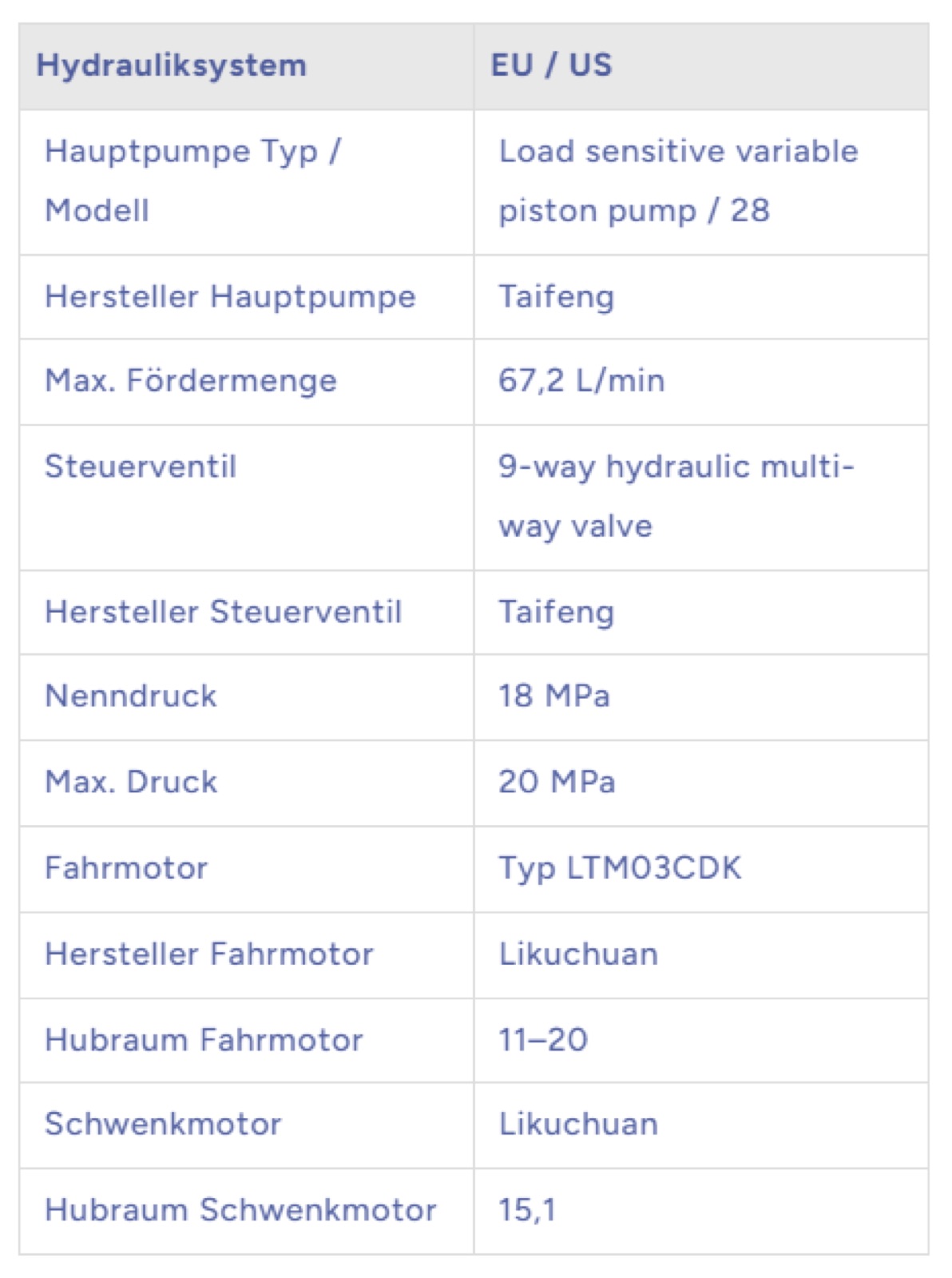 RIPPA R22 PRO Minibagger 2,5 t – Ansicht 10